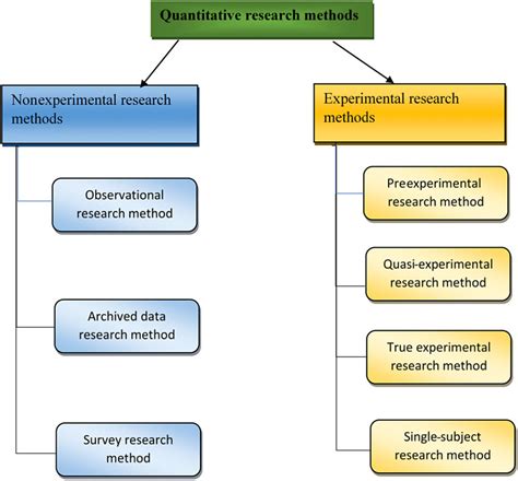 different types of sampling methods in quantitative research|sampling in quantitative research pdf.